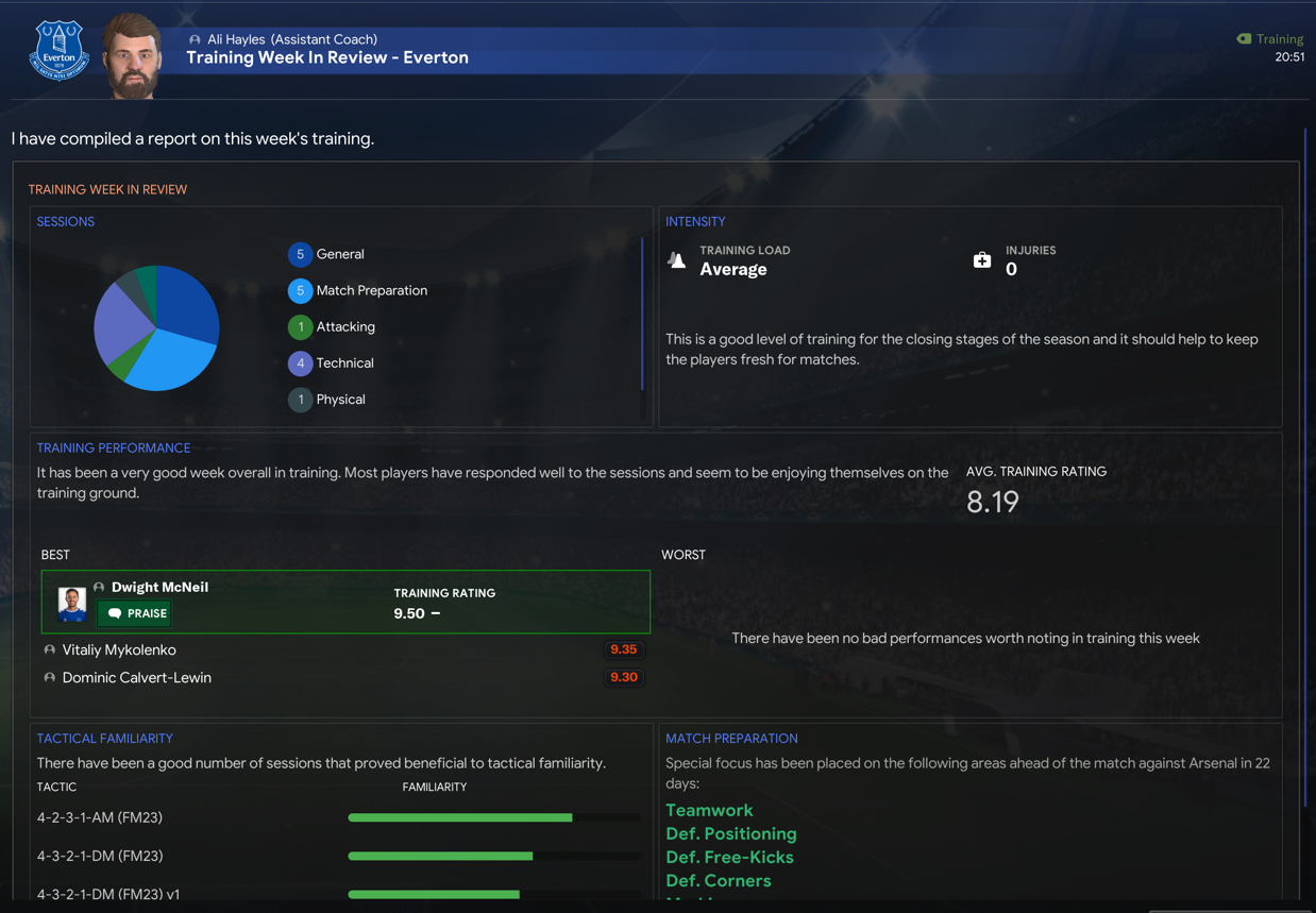 Mike's Training Schedule v1 FMInside Football Manager Community